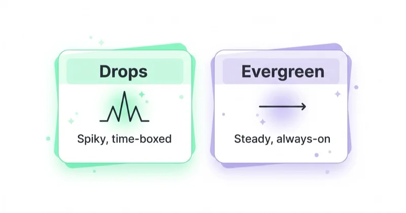 Two footwear demand patterns — spiky time-boxed drops versus steady evergreen replenishment.