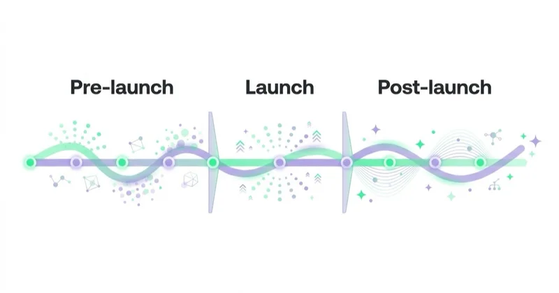A 90-day launch in three phases: pre-launch, launch and post-launch.