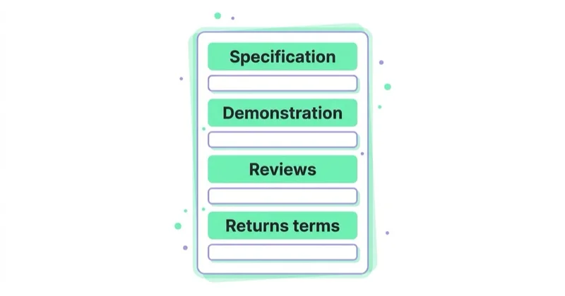 Diagram: Product page: answer the decision, not the brand brief — Specification, Demonstration, Reviews, Returns terms.