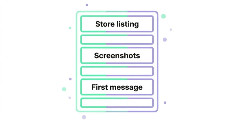 Diagram: 2: store listing and message readiness — Store listing, Screenshots, First message.