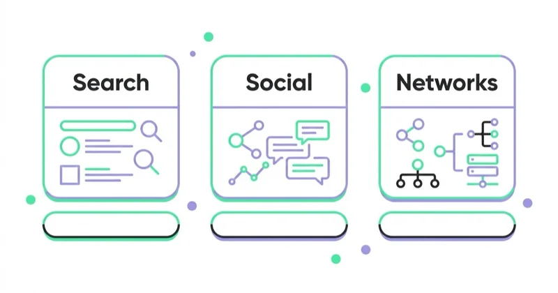 Diagram: Choose channels by acquisition mechanism — Search, Social, Networks.