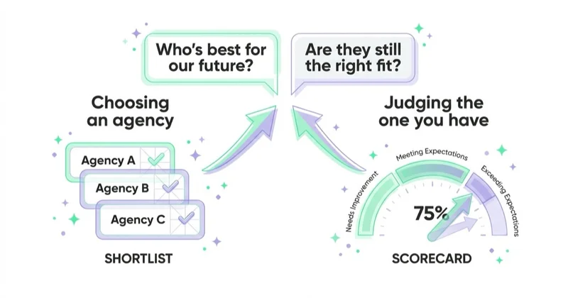 Diagram: judging your agency versus choosing one.