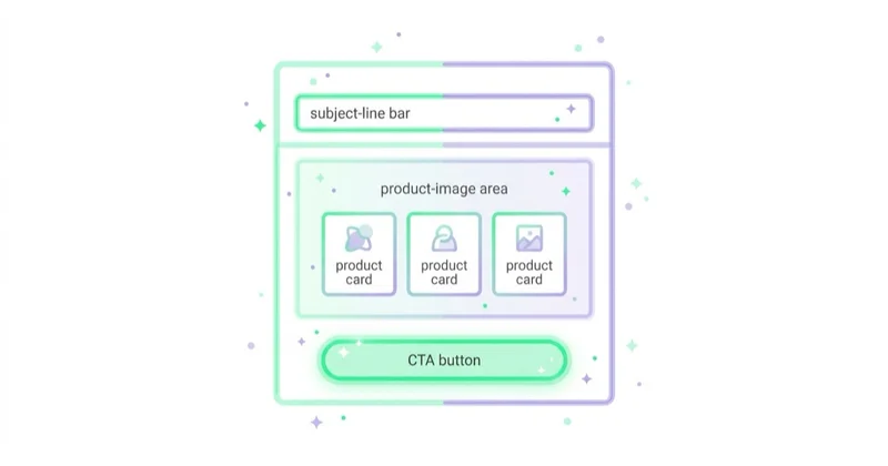 Diagram illustrating what to include in an abandoned cart email.