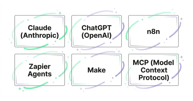 Six tools for building agentic AI workflows.