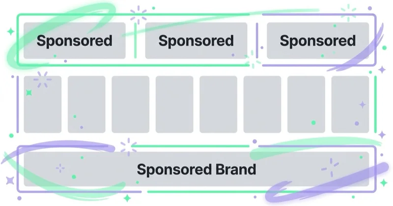 Ad slots inside an Allegro product card.