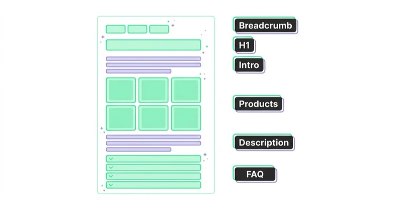Diagram illustrating recommended category page structure.