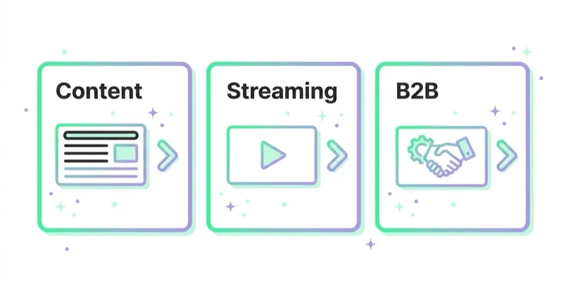 Diagram illustrating product recommendations beyond ecommerce.