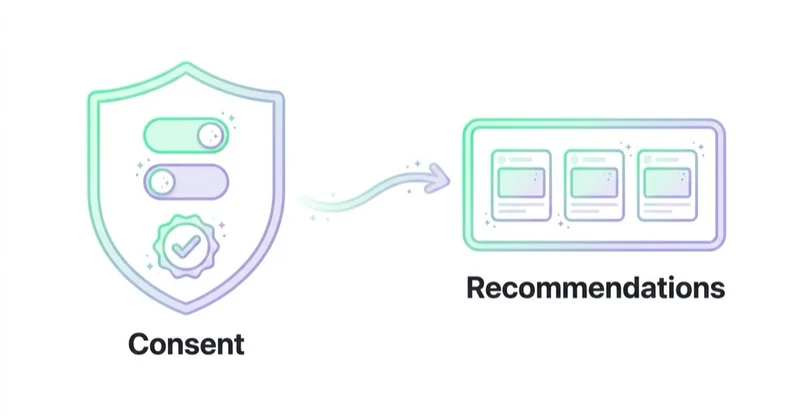 Diagram illustrating privacy and consent.