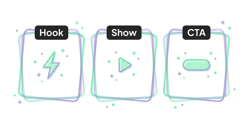 Diagram illustrating simple product video script.