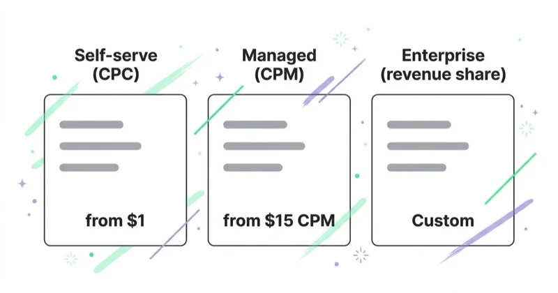 Three ChatGPT Ads pricing tiers in 2026.