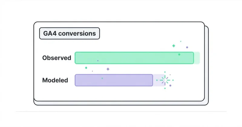 Diagram illustrating how consent mode affects ga4.