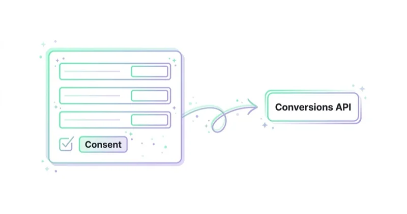 Diagram illustrating lead-generation implications.