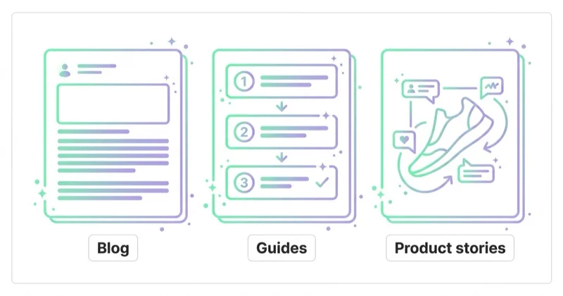 Diagram illustrating how content marketing works in e-commerce.