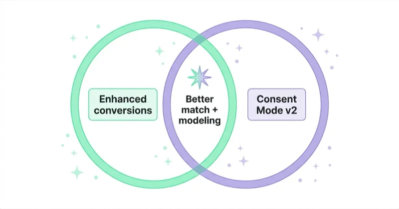 Diagram illustrating enhanced conversions vs consent mode.