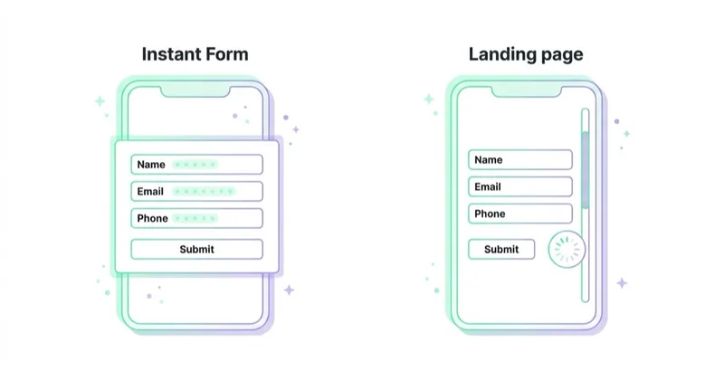 Diagram illustrating lead ads vs website landing-page forms.