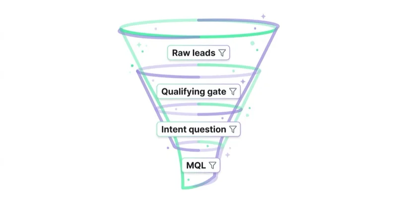 Diagram illustrating how to improve lead quality.