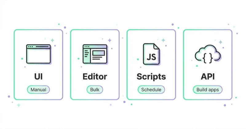 Diagram illustrating google ads api vs google ads interface, editor and scripts.