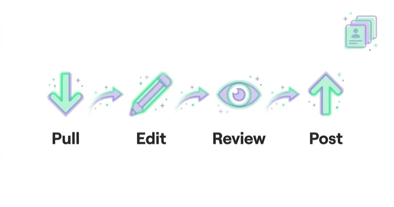 Diagram illustrating practical workflow for agencies.