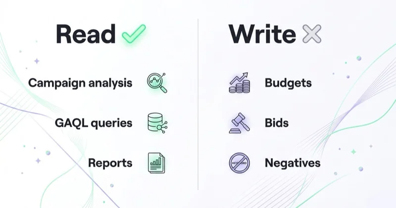 Google Ads MCP is read-only: it supports campaign analysis, GAQL queries and reports, but does not change budgets, bids or negatives.