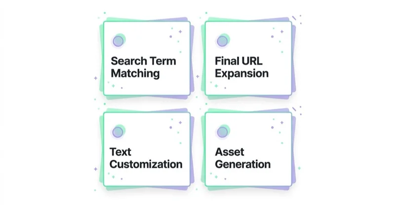 Four changes AI Max brings to Search campaigns.