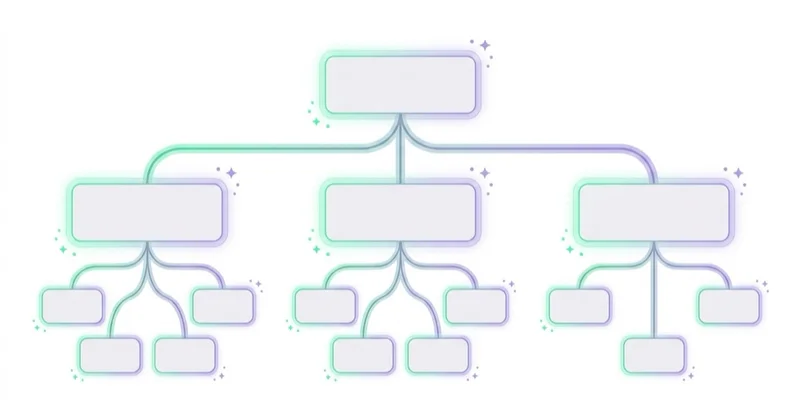 Diagram illustrating how to structure shopping activity.