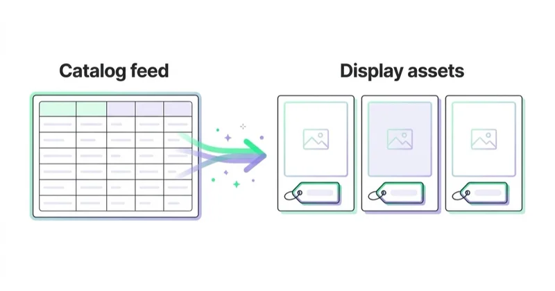 Diagram illustrating rda for ecommerce.