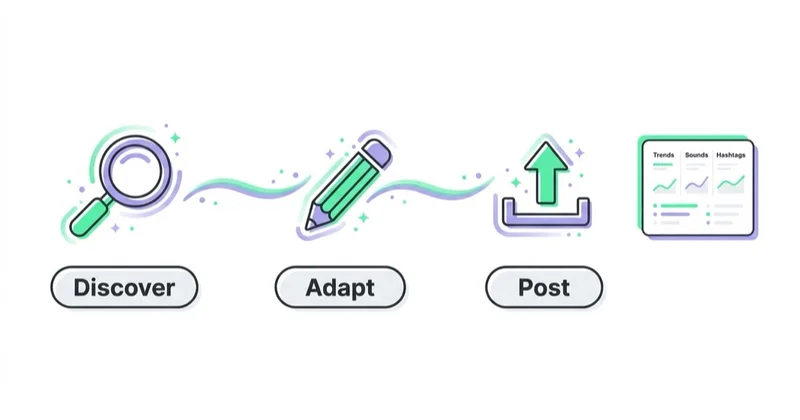 Diagram illustrating how to use tiktok creative center.