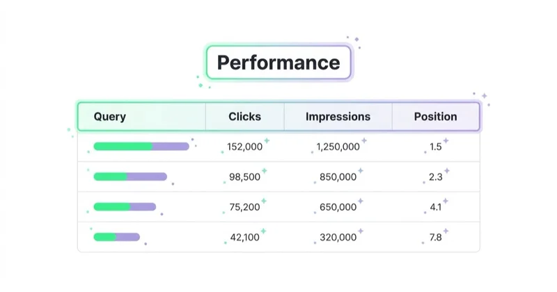 Diagram illustrating how to use gsc for ctr optimization.