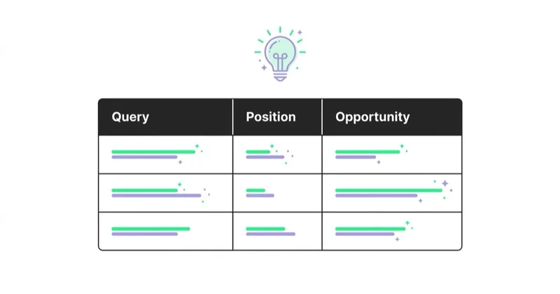 Diagram illustrating content planning with search console.