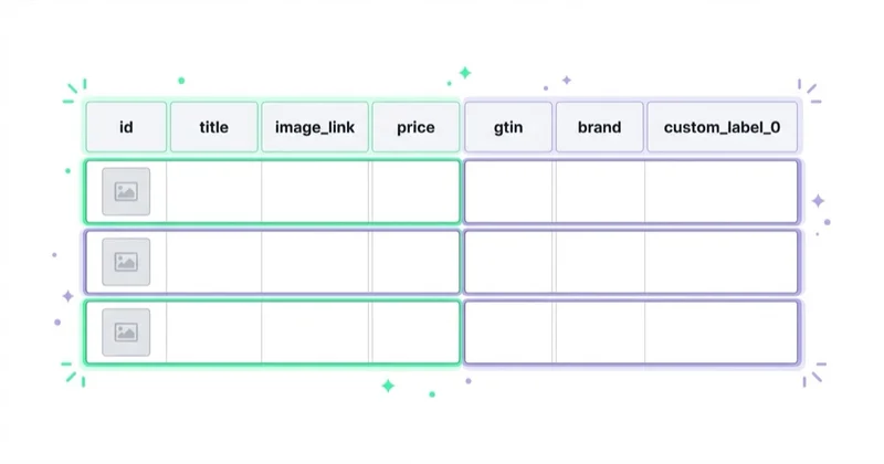 Diagram illustrating product feed optimisation.