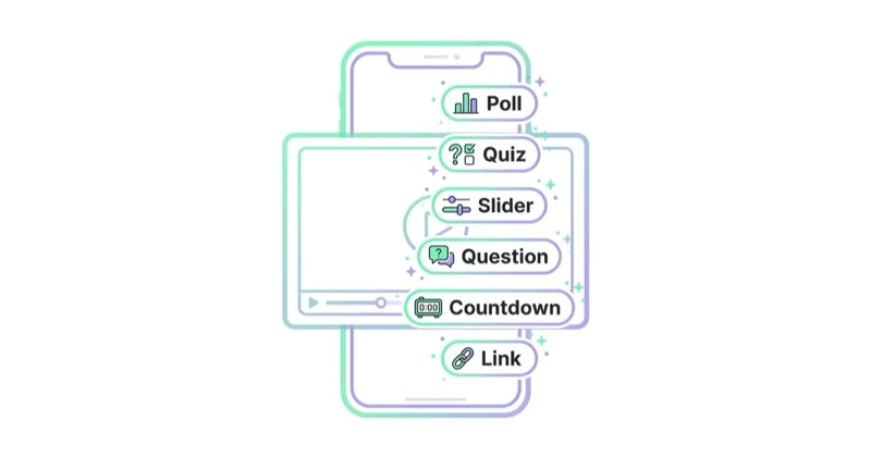 Diagram illustrating how to use interactive stickers.
