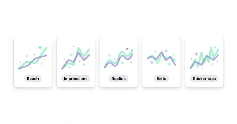 Diagram illustrating how to measure stories.