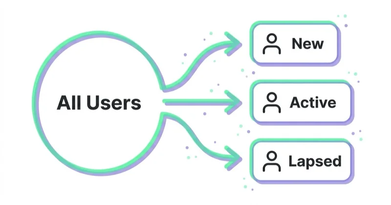Diagram illustrating segmentation.