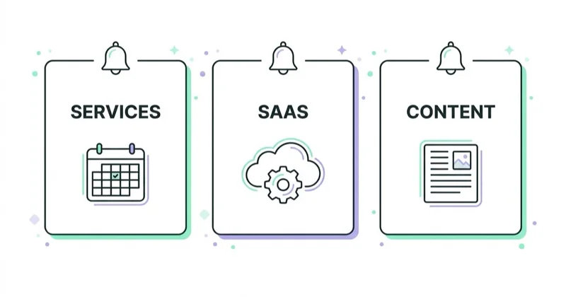 Diagram illustrating services, saas and content use cases.