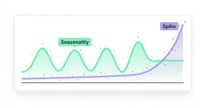 Diagram illustrating when google trends is useful.