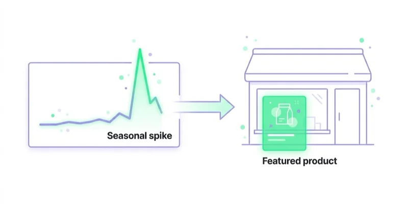 Diagram illustrating how to use google trends for ecommerce.