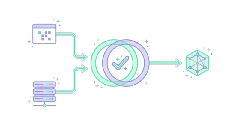 Diagram illustrating how pixel and capi deduplication works.