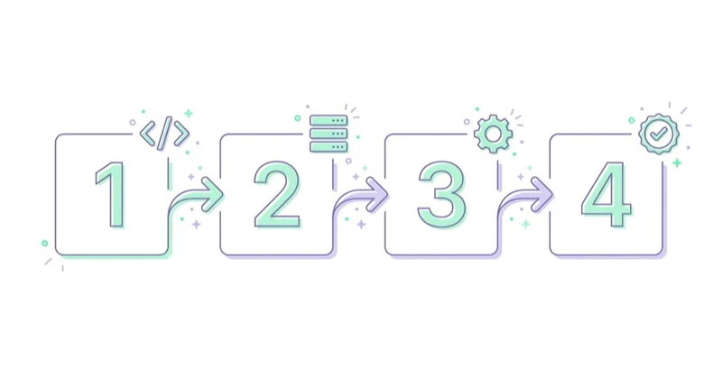 Diagram illustrating step-by-step implementation plan.