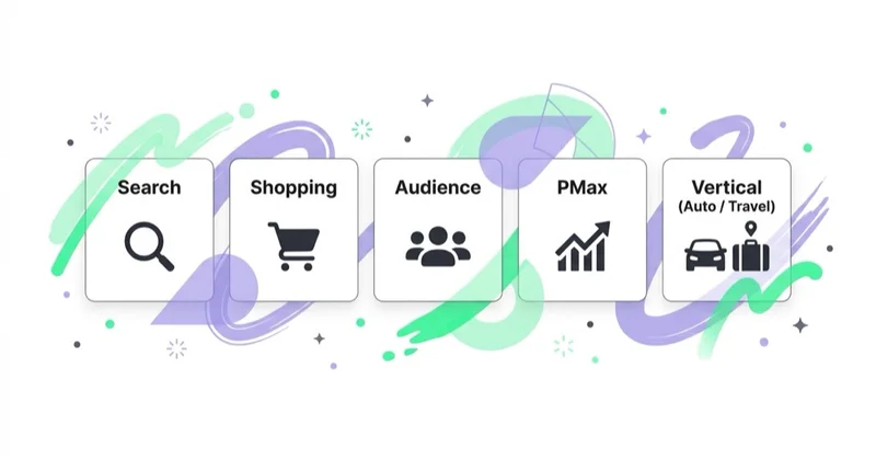 Five Microsoft Ads campaign types: Search, Shopping, Audience, PMax, Vertical.