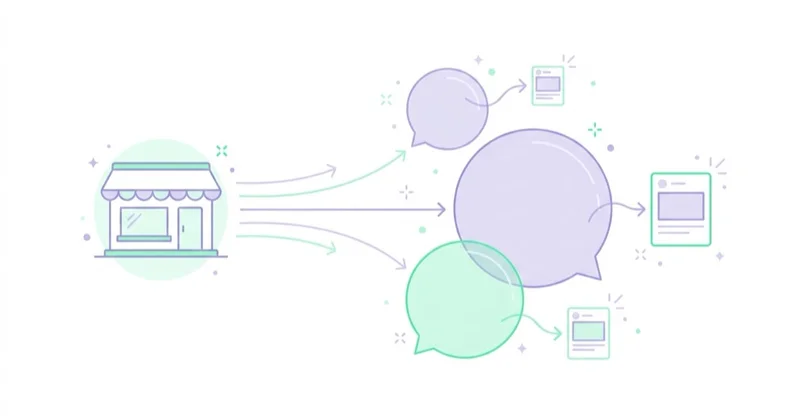 Diagram illustrating how precise targeting works in ecommerce.
