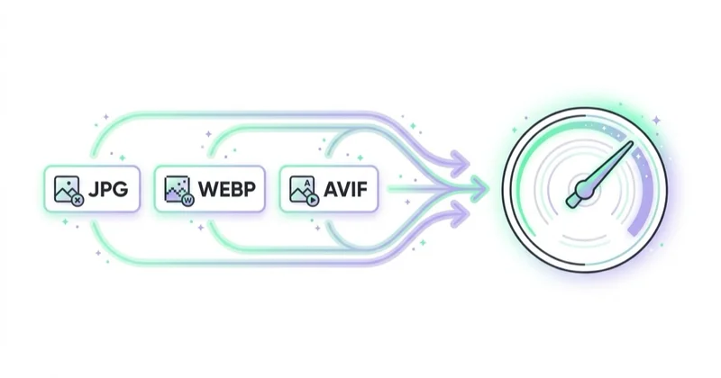 Diagram illustrating technical setup: file formats, size and performance.