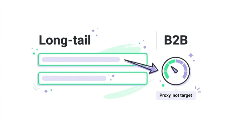 Diagram illustrating quality score in b2b and services.