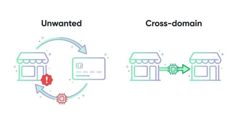Diagram illustrating unwanted referrals vs cross-domain measurement.