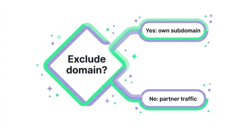 Diagram illustrating when not to exclude a domain.
