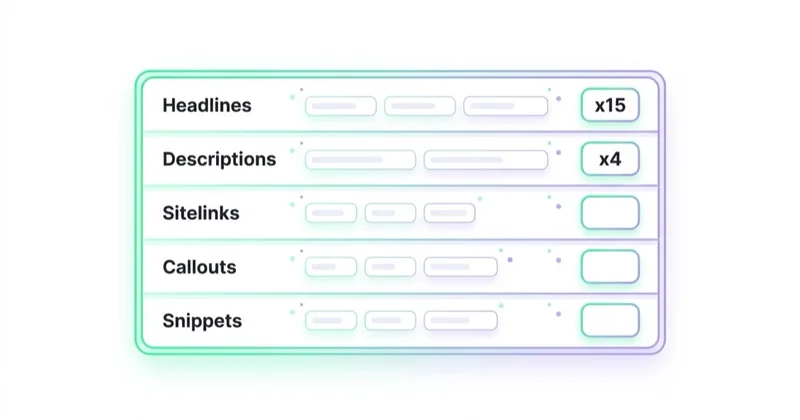 Diagram illustrating ad assets.