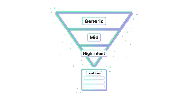 Diagram illustrating search for b2b and services.