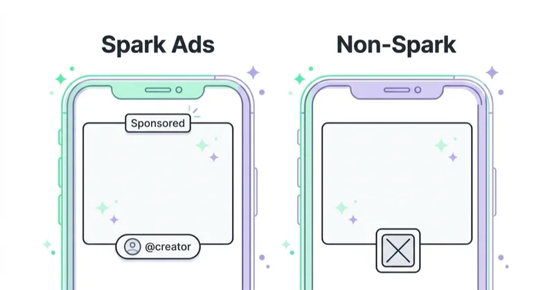 Diagram illustrating spark ads vs non-spark ads.