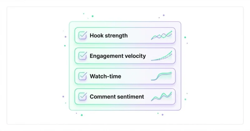 Diagram illustrating how to choose posts for spark ads.