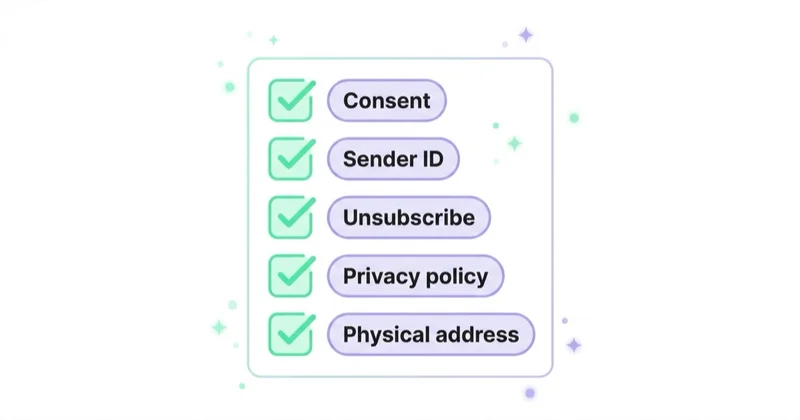 Diagram illustrating compliance basics for english-speaking markets.
