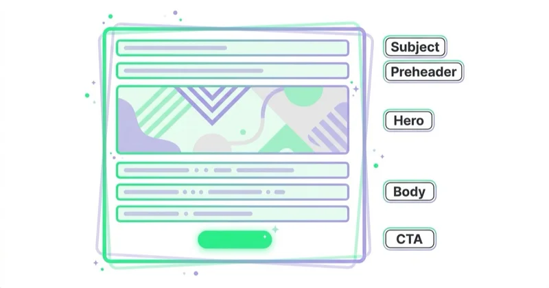 Diagram illustrating email content structure.